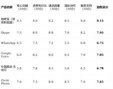 <b>以AI及时同声传译手艺壁垒</b> 