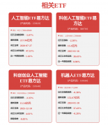 投资焦点手艺和基 