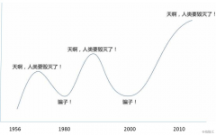 最容易的是放射医疗 